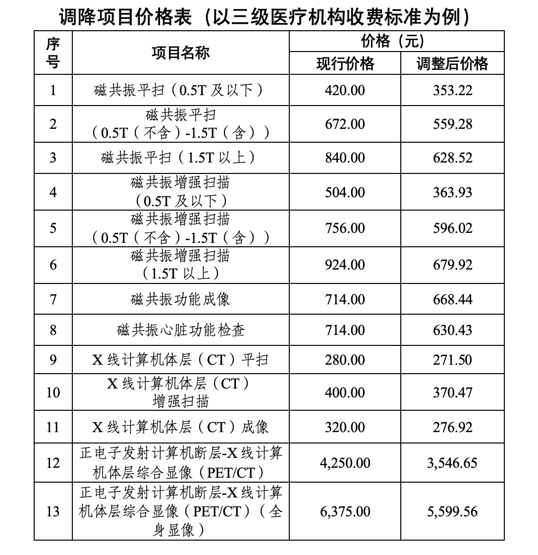 廣州南美水療價格表詳解!各個項目收費標準大公開!