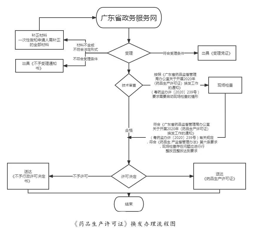 廣深佛Qm認證報告怎麼申請？辦理流程看這裡!