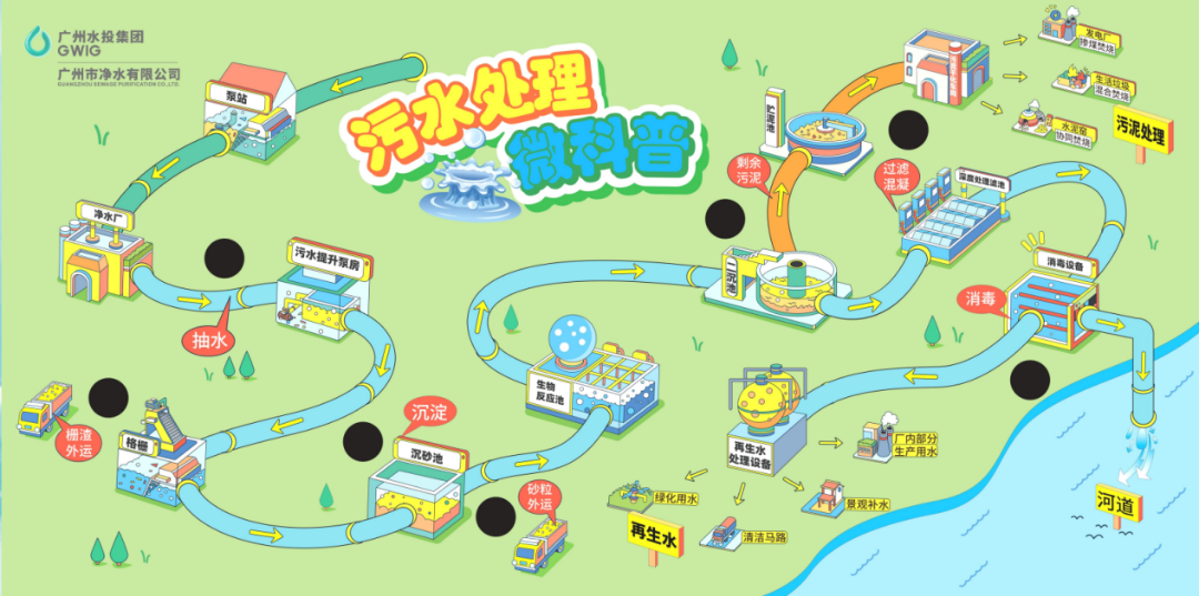 廣州sjw水會服務內容有哪些？看完這篇不再迷路!