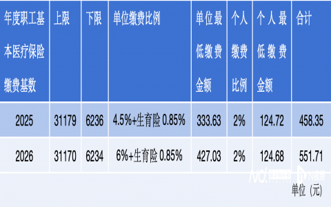 2021廣州水療會所價格貴嗎？最全消費指南讓你心裡有數!